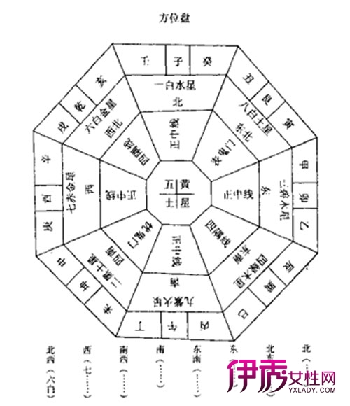 家居风水大揭秘九处贵人位要保护