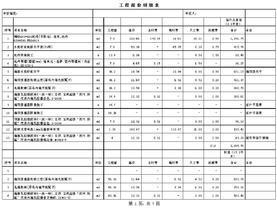 装修房子表 各项装修费用明细介绍