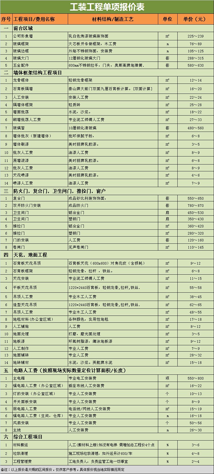 装修工人施工单价价格表昆明施工围挡单价800mm顶管施工单价