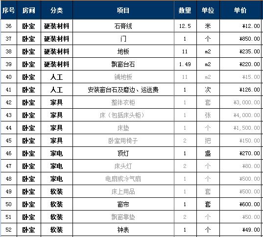 2019家装报价明细表7万详细硬装软装预算清单