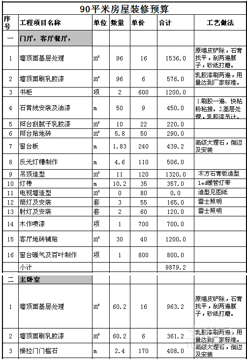 房子装修硬装包括那些 2018基础装修预算报价单