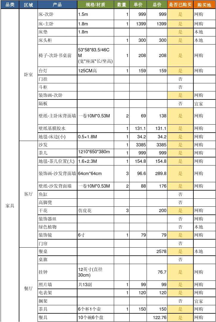 家庭软装清单