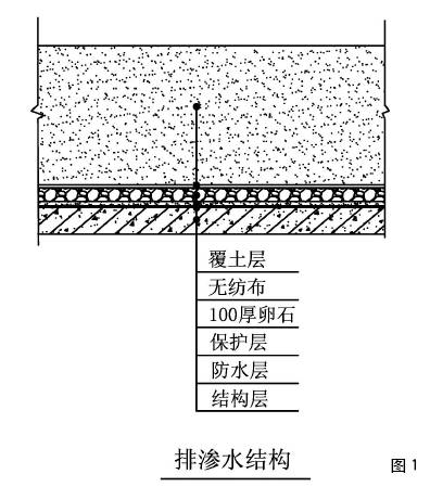 屋顶露台施工图设计.pptx