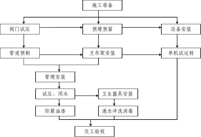 万科成品住宅开发科技分析与全装修项目工艺工法技术,施工管理方法及