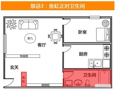 家居风水 鱼缸最佳摆放位置图解大全